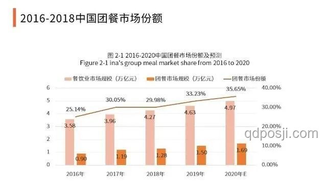 海底捞22元自助午餐：新战略下的餐饮趋势预测