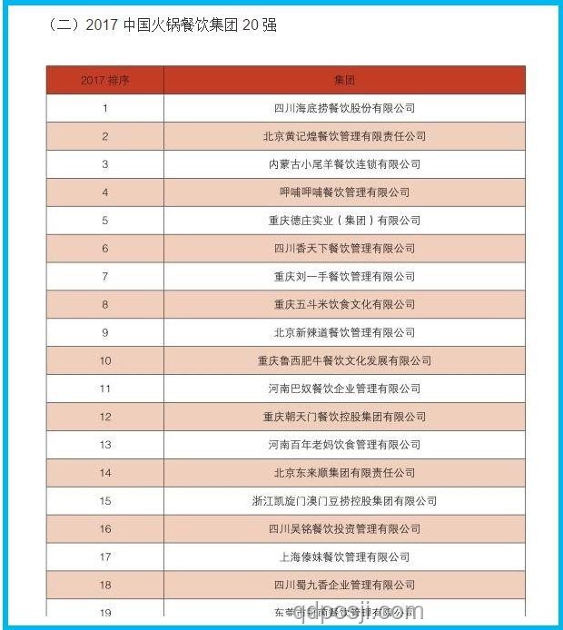 海底捞22元自助午餐：新战略下的餐饮趋势预测